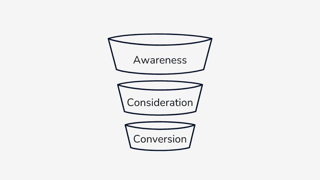 Typical Marketing Funnel Image